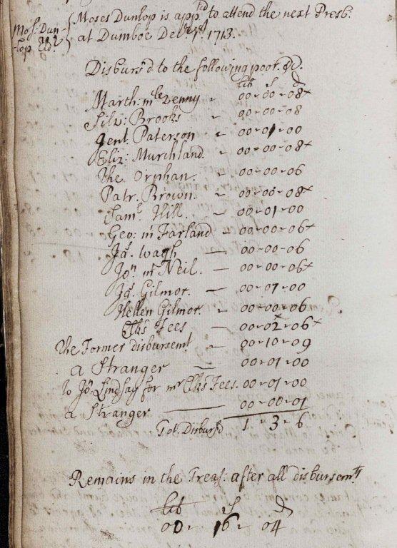 Aghadowey Session Book of Poor 1713